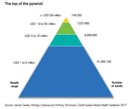 piramide_riqueza_1